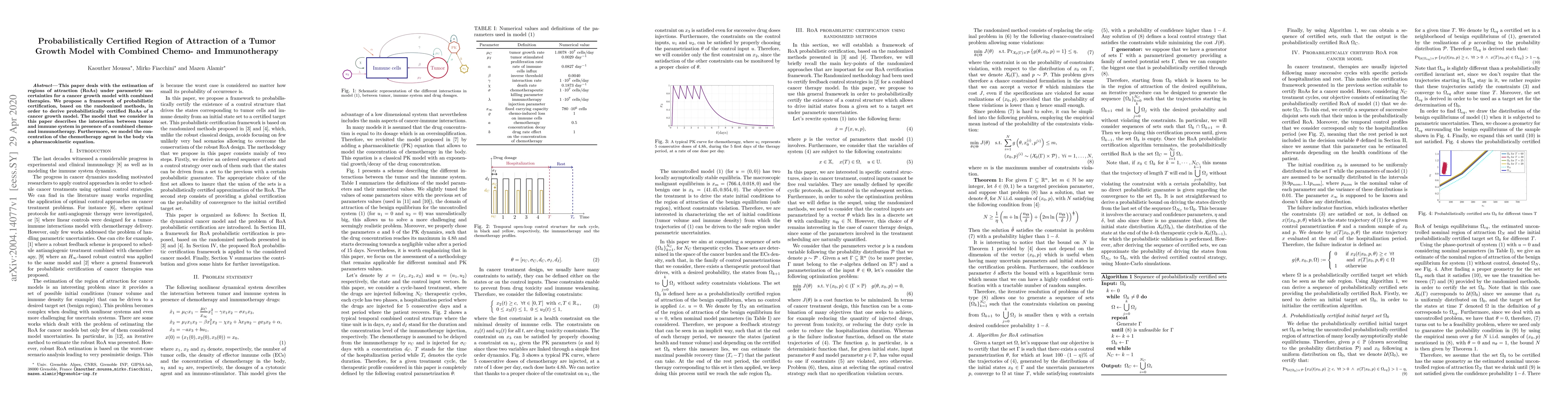 Thumbnail for Probabilistically Certified Region of Attraction of a Tumor Growth Model
  with Combined Chemo- and Immunotherapy
