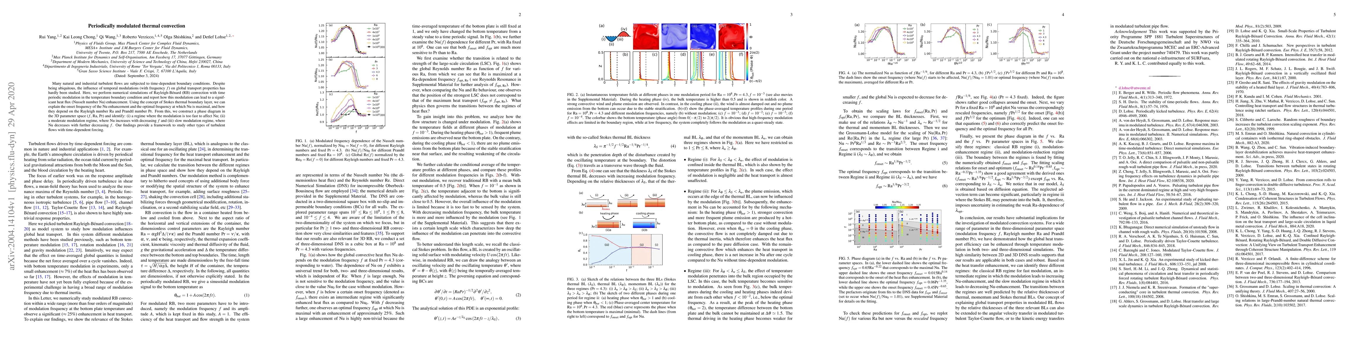 Thumbnail for Periodically modulated thermal convection