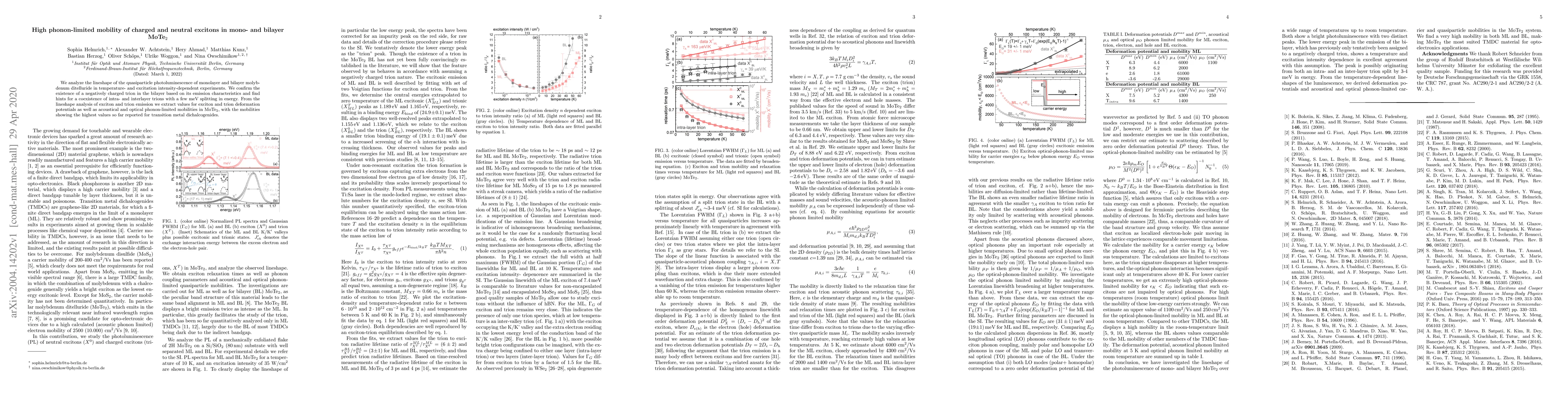 Thumbnail for High phonon-limited mobility of charged and neutral excitons in mono-
  and bilayer MoTe2