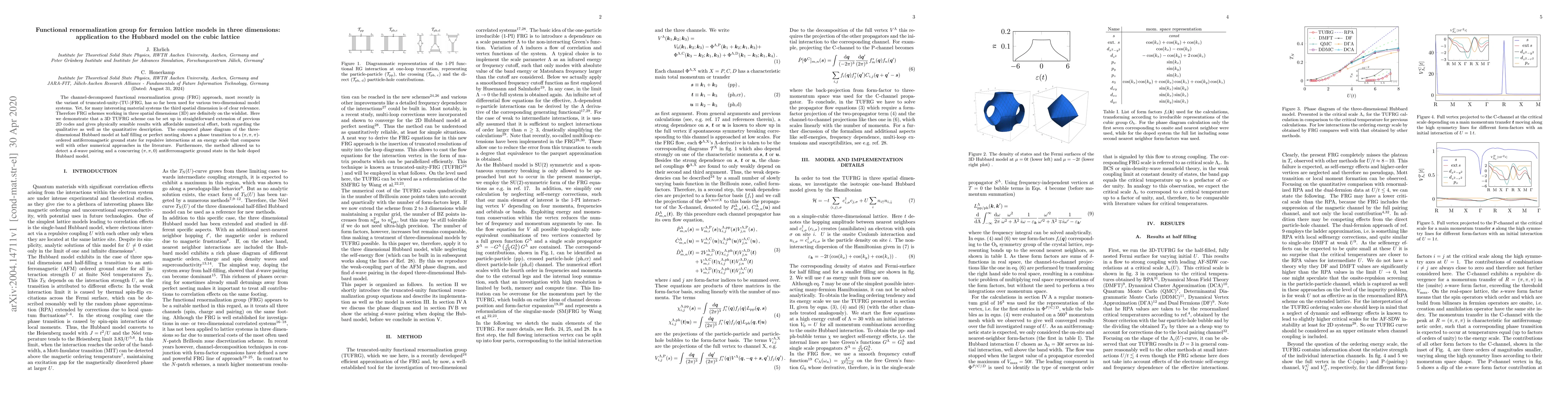 Thumbnail for Functional renormalization group for fermion lattice models in three
  dimensions: application to the Hubbard model on the cubic lattice