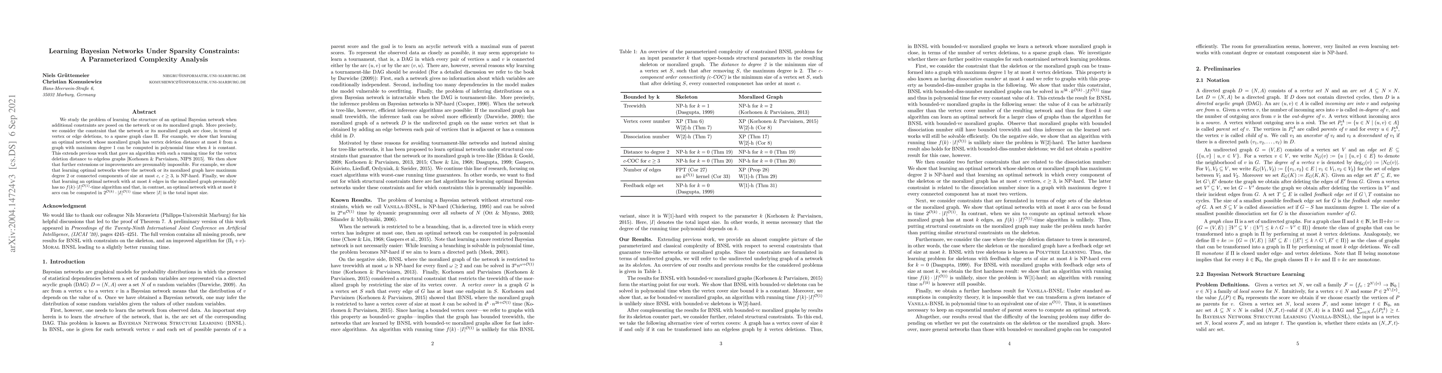 Thumbnail for Learning Bayesian Networks Under Sparsity Constraints: A Parameterized
  Complexity Analysis