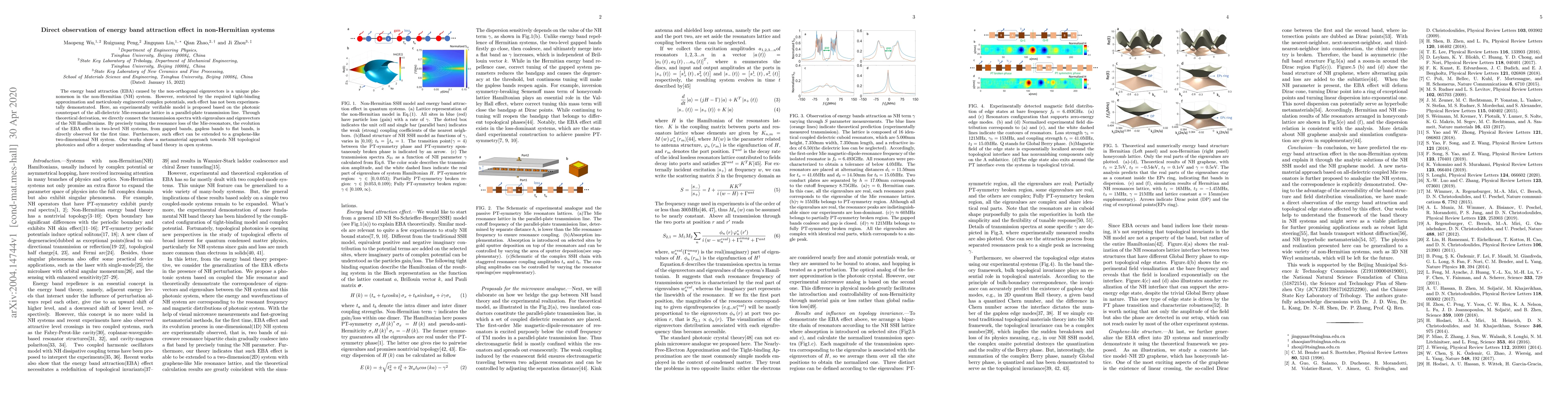 Thumbnail for Direct observation of energy band attraction effect in non-Hermitian
  systems