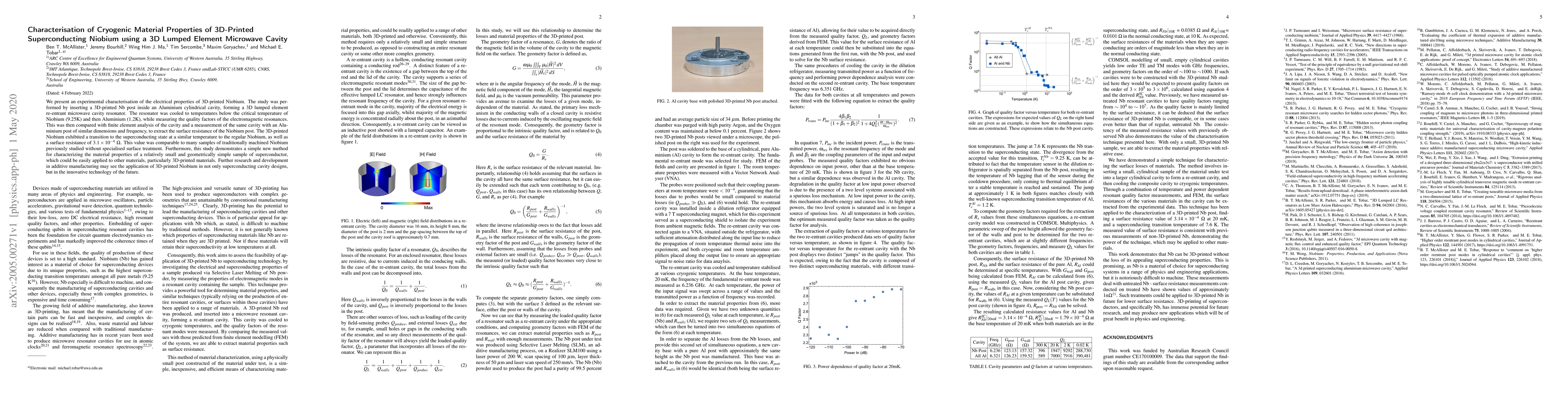 Thumbnail for Characterisation of Cryogenic Material Properties of 3D-Printed
  Superconducting Niobium using a 3D Lumped Element Microwave Cavity