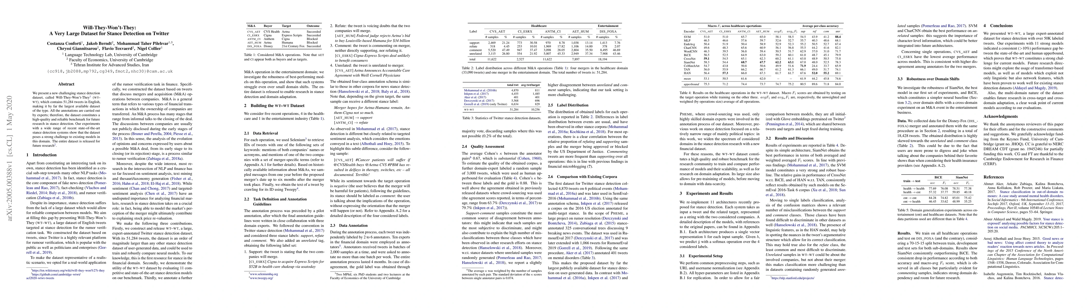 Thumbnail for Will-They-Won't-They: A Very Large Dataset for Stance Detection on
  Twitter