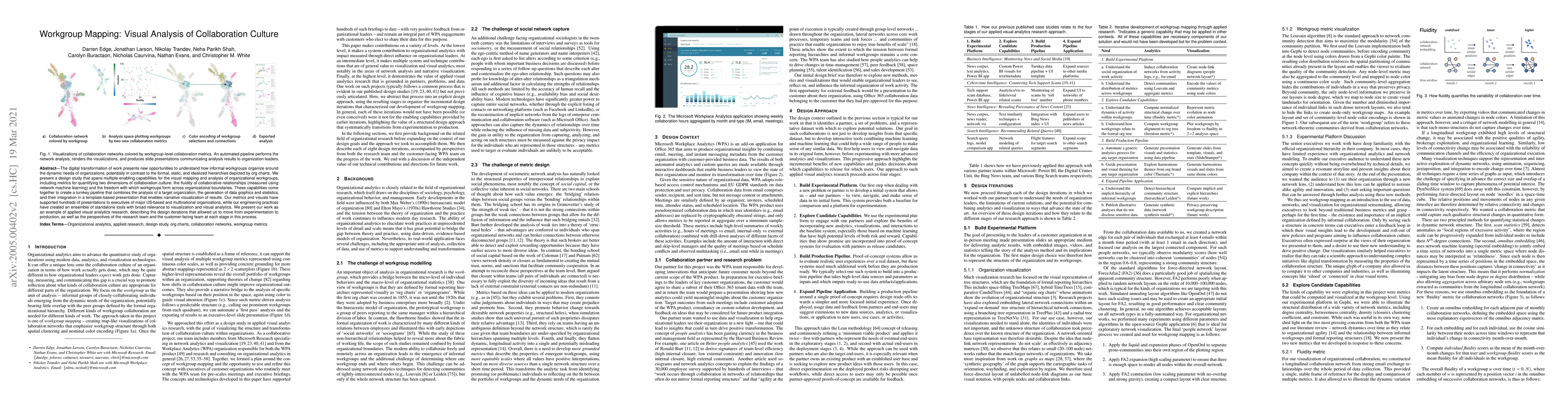 Thumbnail for Workgroup Mapping: Visual Analysis of Collaboration Culture
