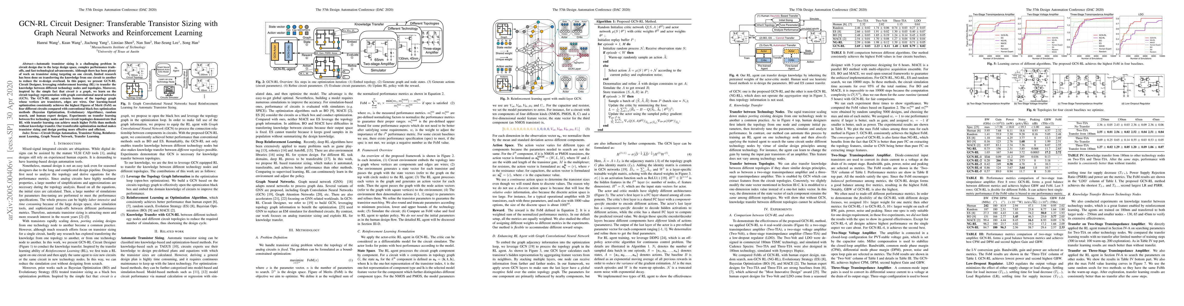 Thumbnail for GCN-RL Circuit Designer: Transferable Transistor Sizing with Graph
  Neural Networks and Reinforcement Learning