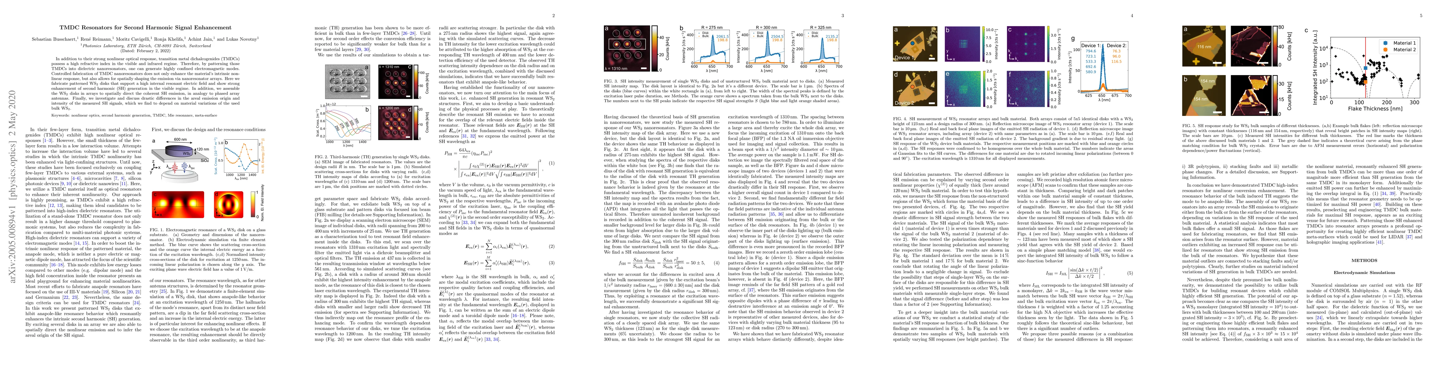 Thumbnail for TMDC Resonators for Second Harmonic Signal Enhancement