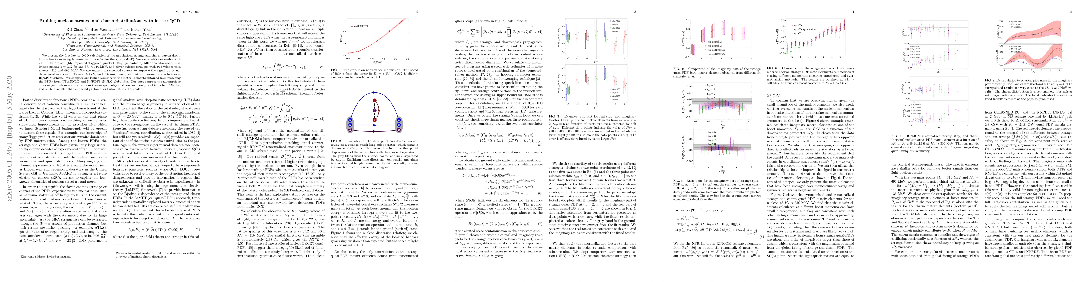 Thumbnail for Probing nucleon strange and charm distributions with lattice QCD