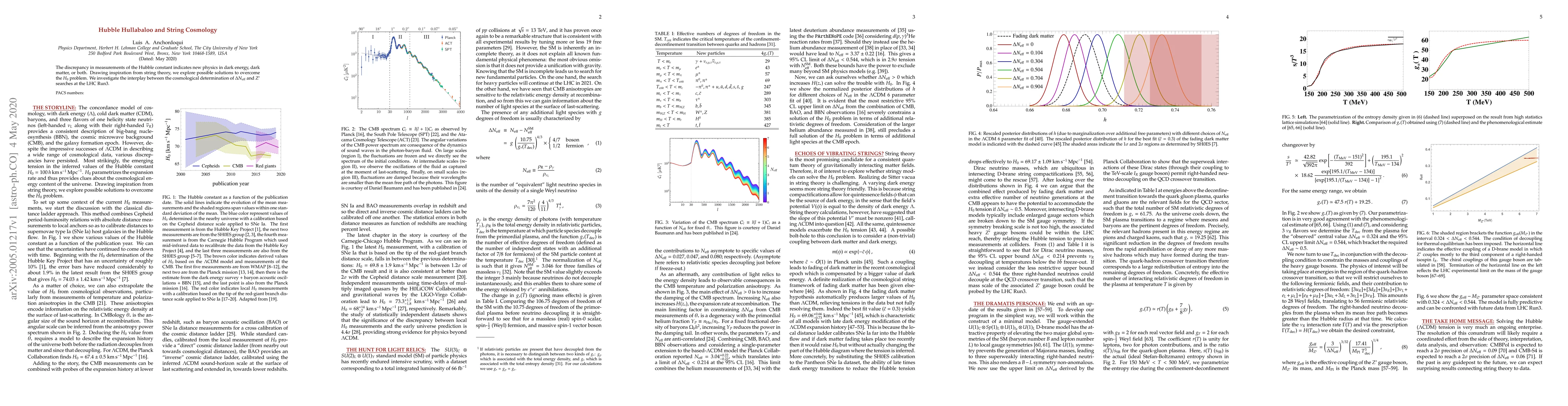 Thumbnail for Hubble Hullabaloo and String Cosmology