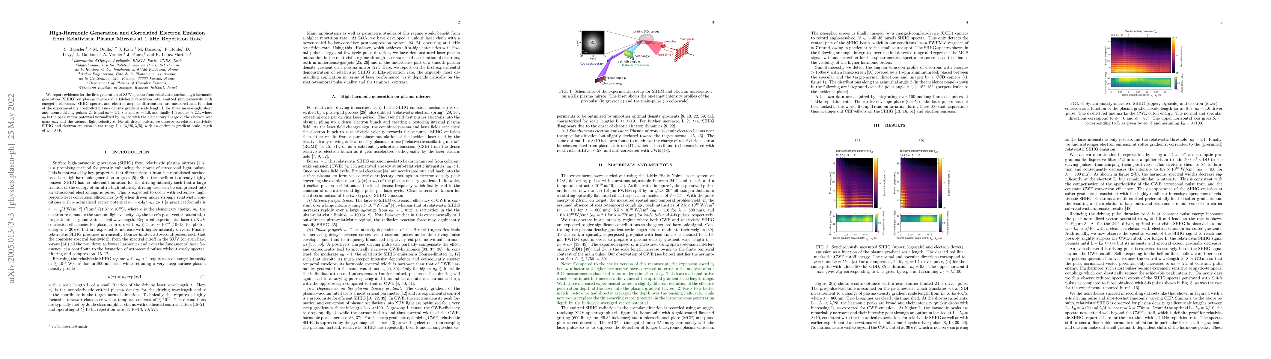 Thumbnail for High-Harmonic Generation and Correlated Electron Emission from
  Relativistic Plasma Mirrors at 1 kHz Repetition Rate