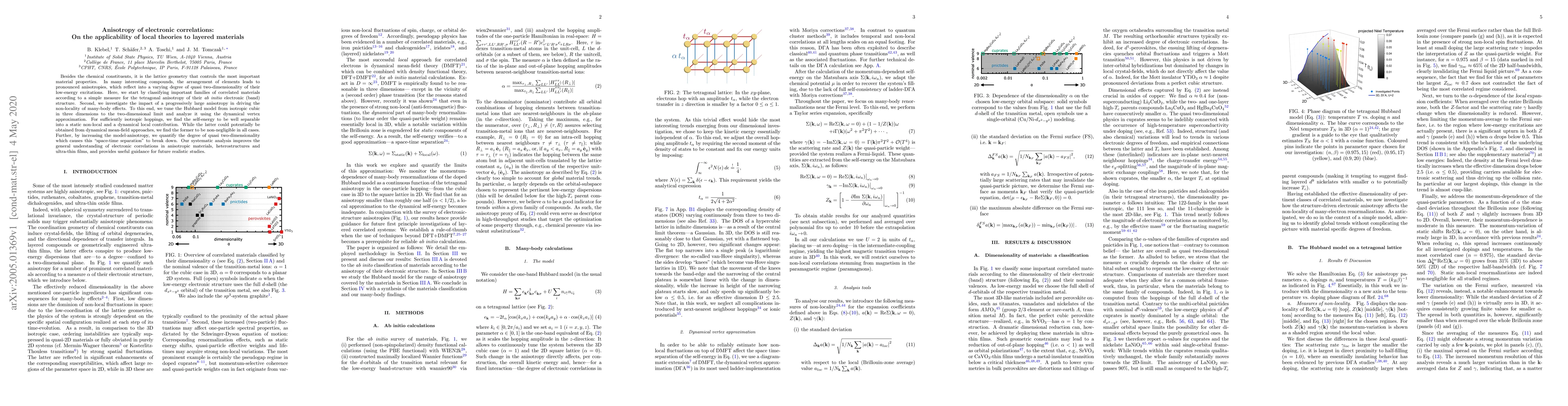 Thumbnail for Anisotropy of electronic correlations: On the applicability of local
  theories to layered materials
