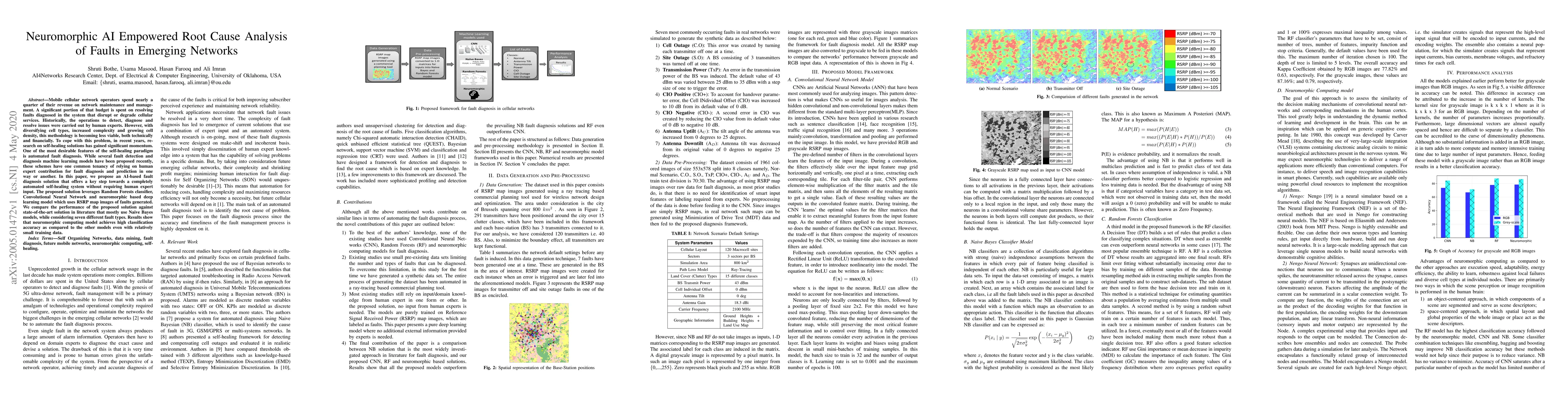 Thumbnail for Neuromorphic AI Empowered Root Cause Analysis of Faults in Emerging
  Networks