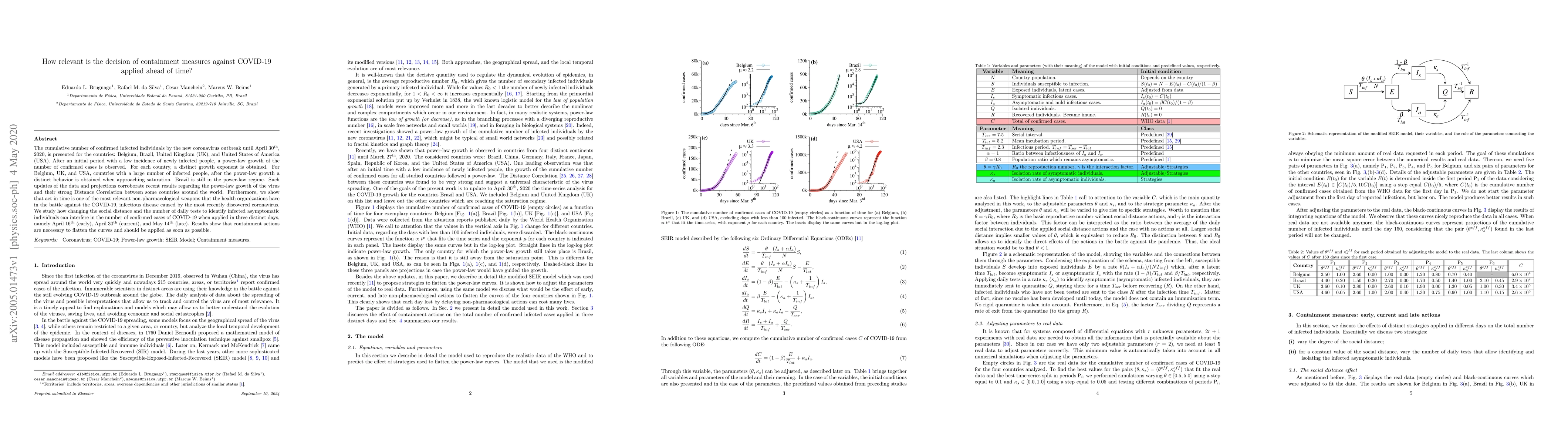 Thumbnail for How relevant is the decision of containment measures against COVID-19
  applied ahead of time?