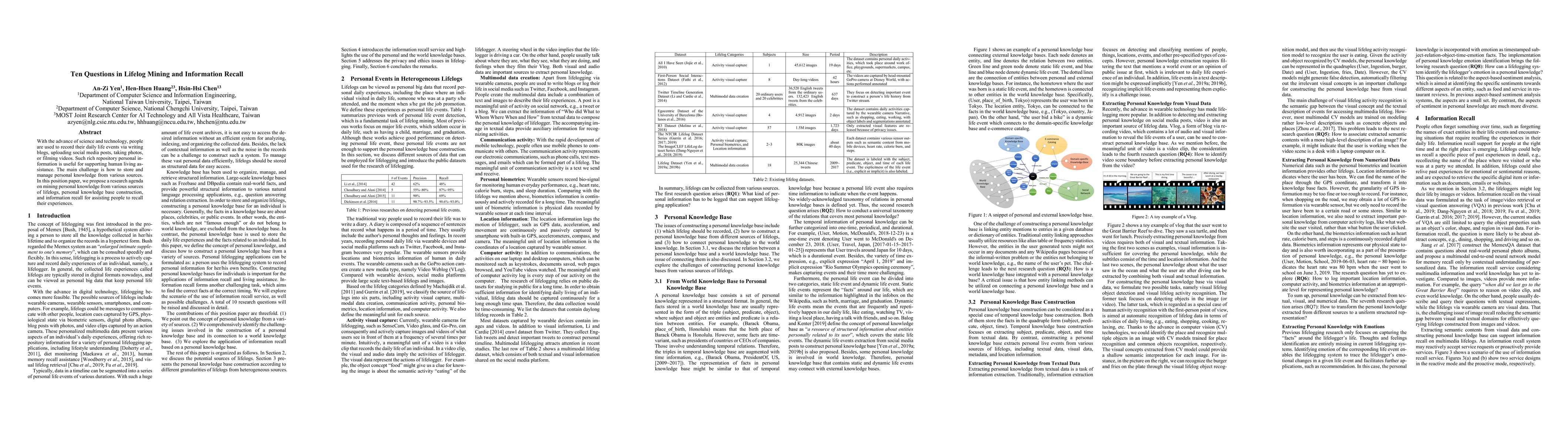 Thumbnail for Ten Questions in Lifelog Mining and Information Recall
