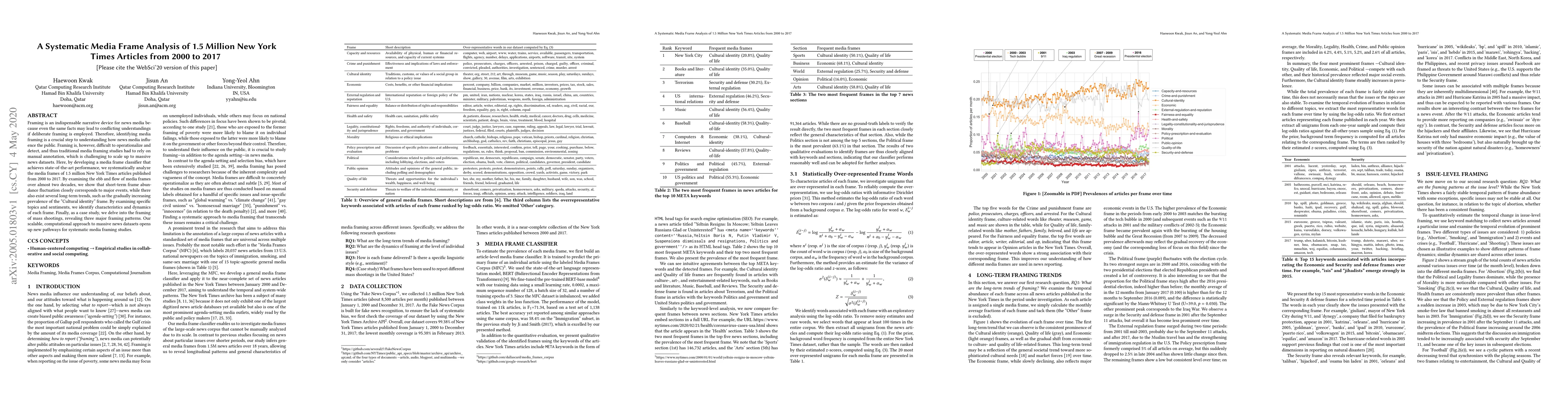 Thumbnail for A Systematic Media Frame Analysis of 1.5 Million New York Times Articles
  from 2000 to 2017