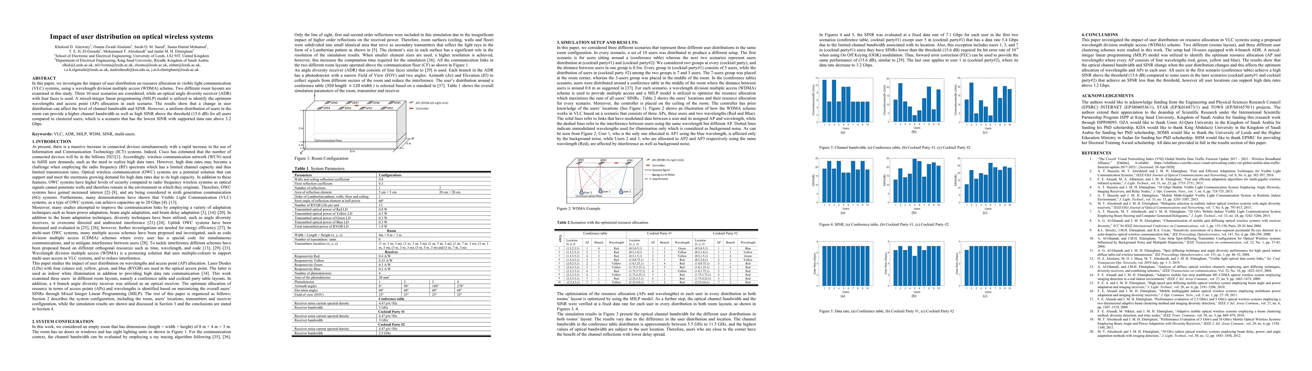 Thumbnail for Impact of user distribution on optical wireless systems