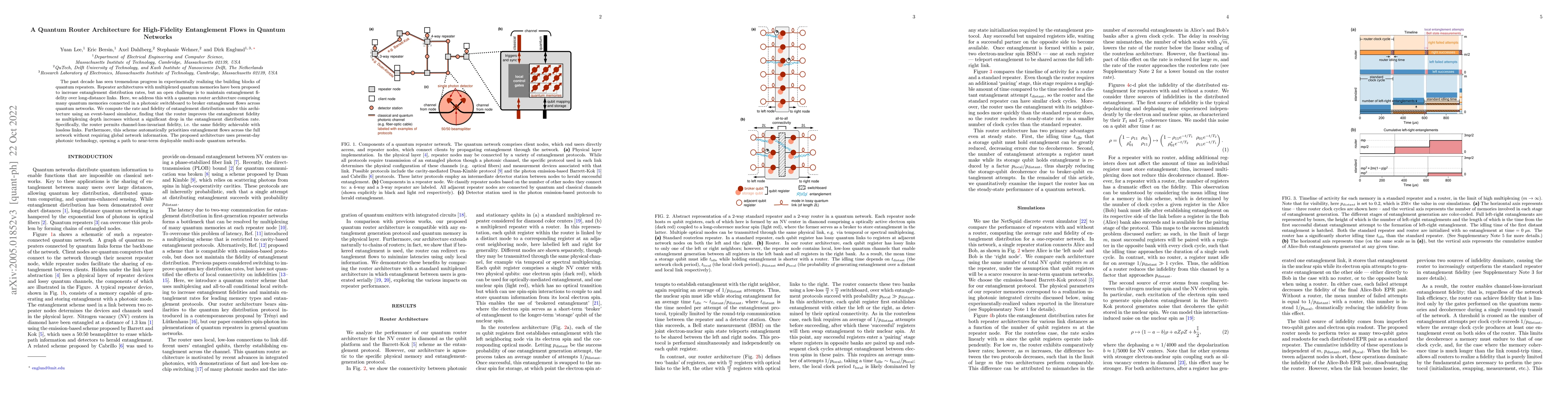 Thumbnail for A Quantum Router Architecture for High-Fidelity Entanglement Flows in
  Quantum Networks