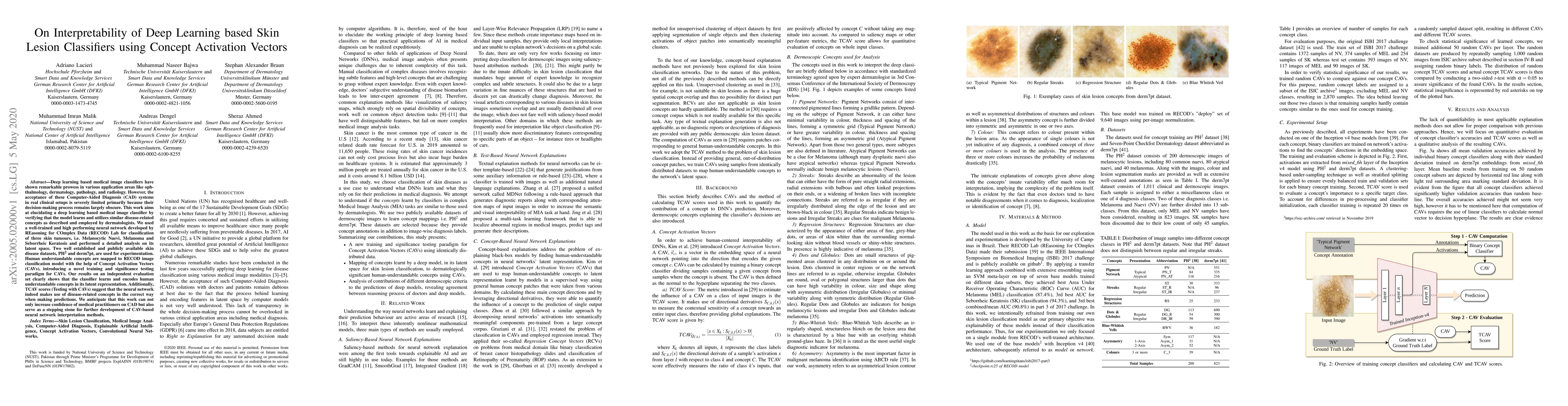 Thumbnail for On Interpretability of Deep Learning based Skin Lesion Classifiers using
  Concept Activation Vectors