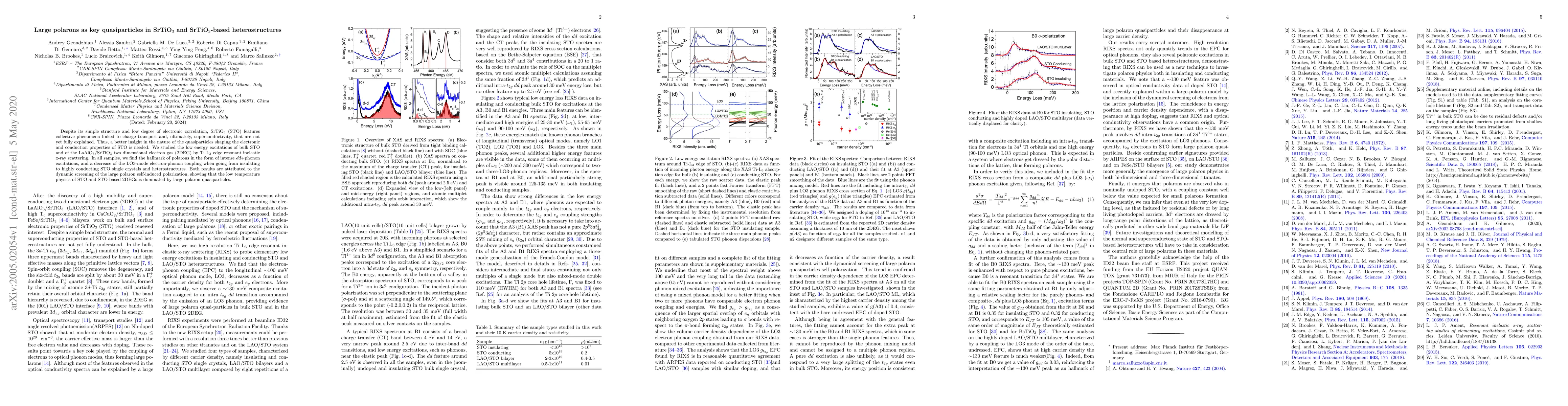 Thumbnail for Large polarons as key quasiparticles in SrTiO3 and SrTiO3-based
  heterostructures