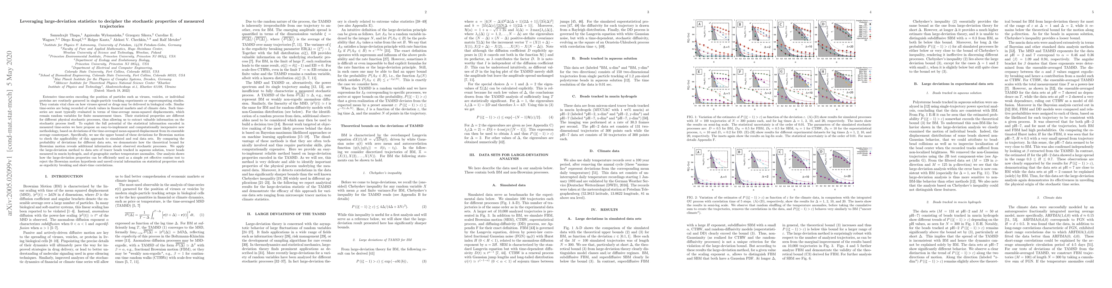 Thumbnail for Leveraging large-deviation statistics to decipher the stochastic
  properties of measured trajectories