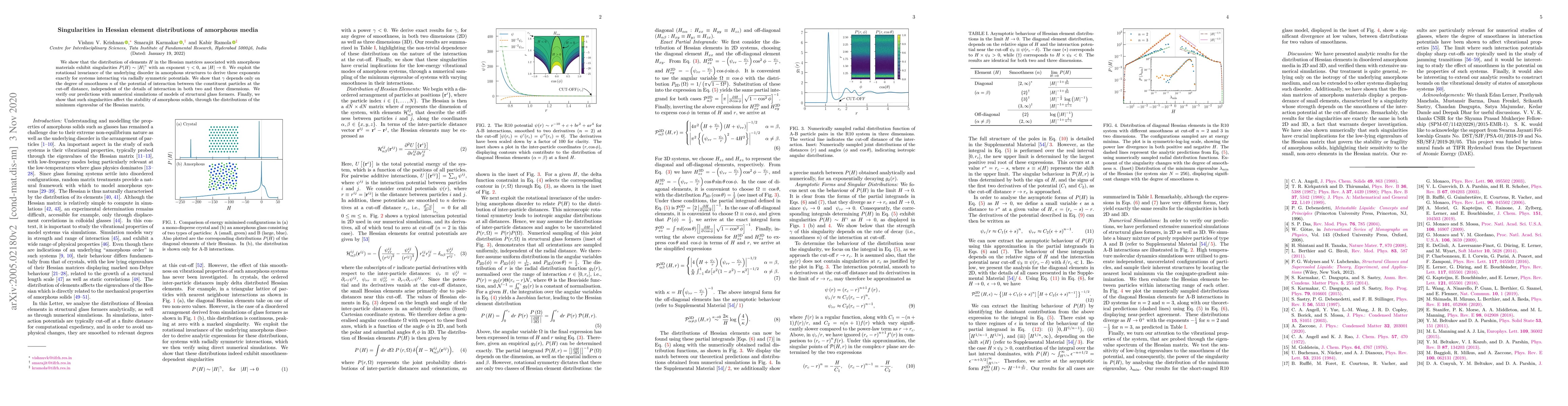 Thumbnail for Singularities in Hessian element distributions of amorphous media