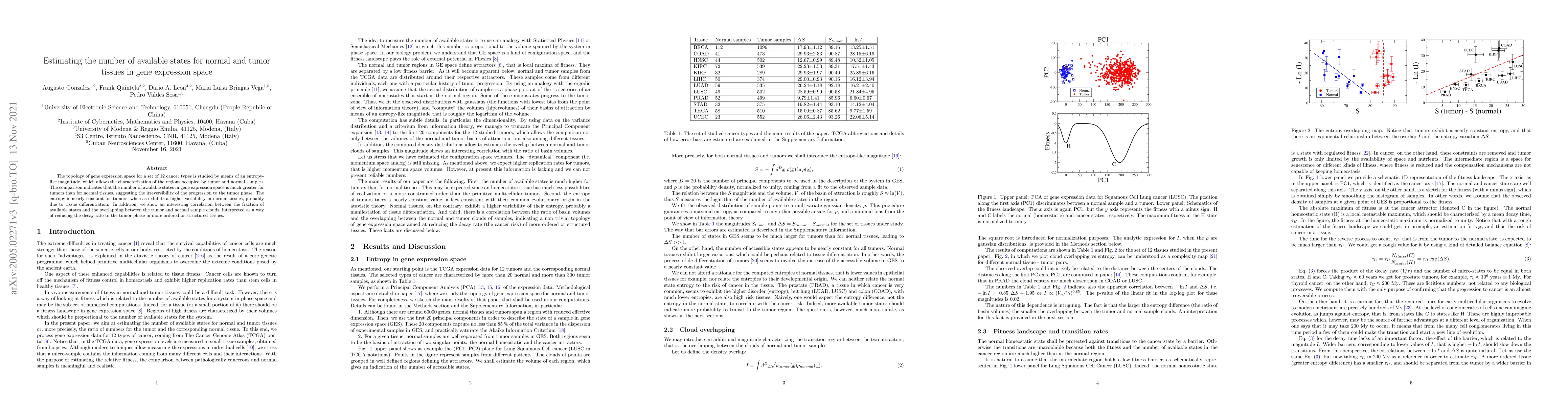 Thumbnail for Estimating the number of available states for normal and tumor tissues
  in gene expression space