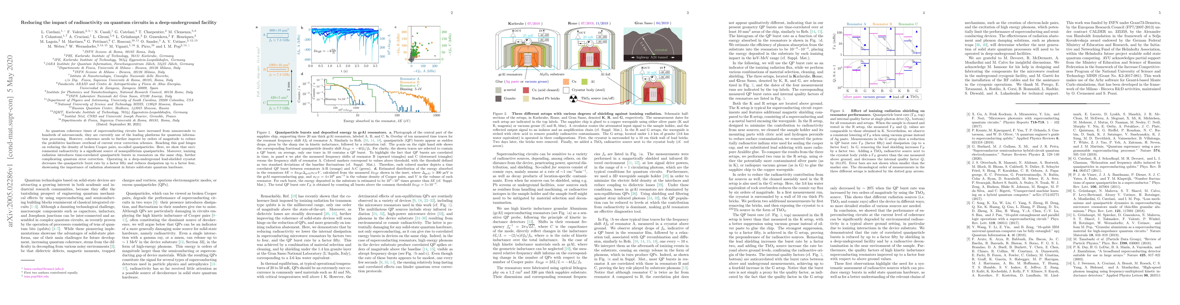 Thumbnail for Reducing the impact of radioactivity on quantum circuits in a
  deep-underground facility