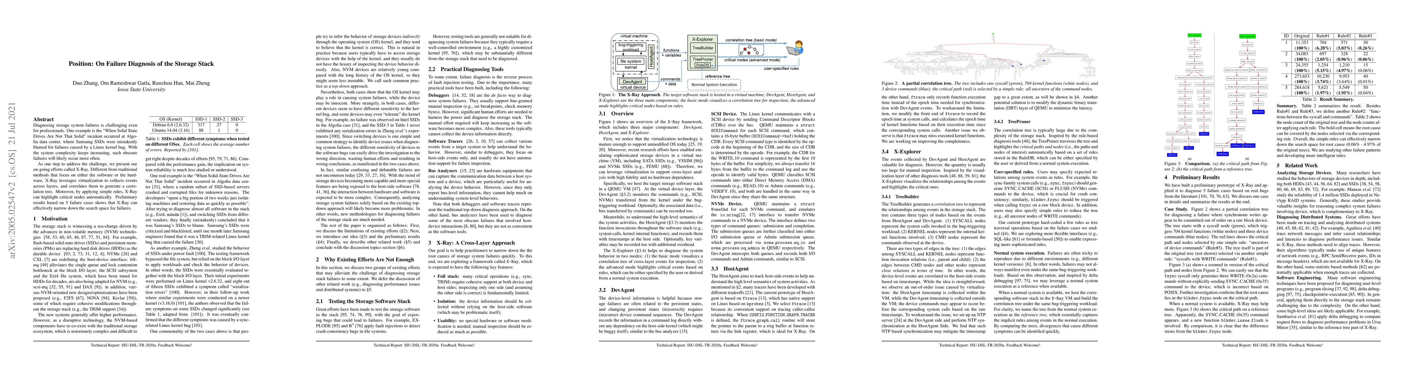 Thumbnail for On Failure Diagnosis of the Storage Stack