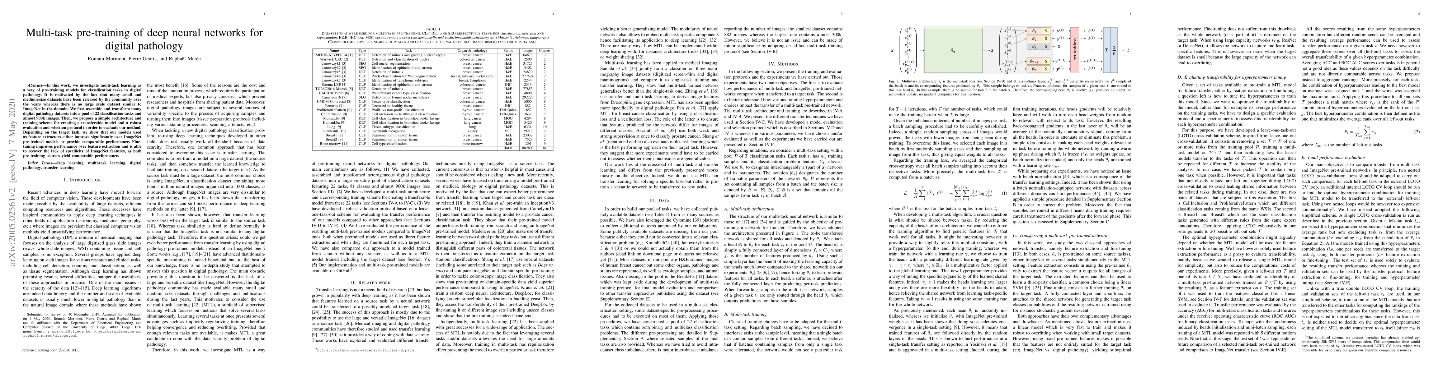 Thumbnail for Multi-task pre-training of deep neural networks for digital pathology