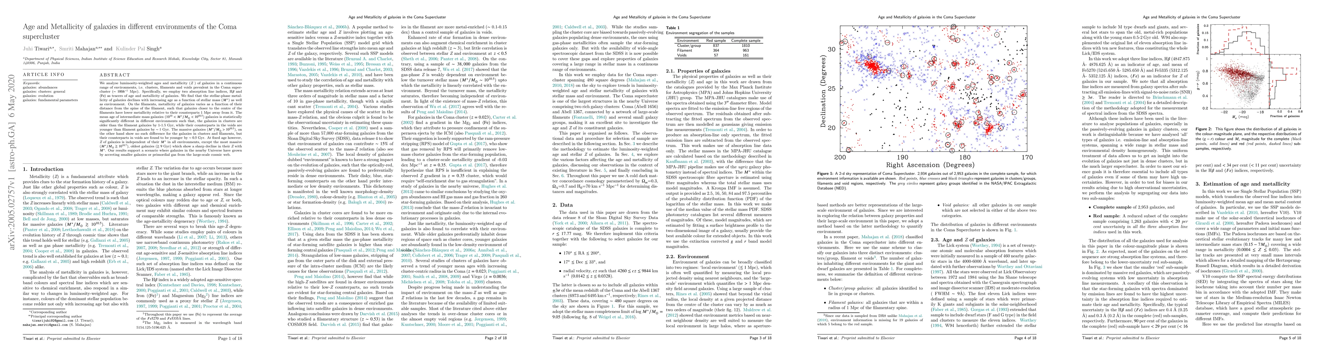Thumbnail for Age and Metallicity of galaxies in different environments of the Coma
  supercluster