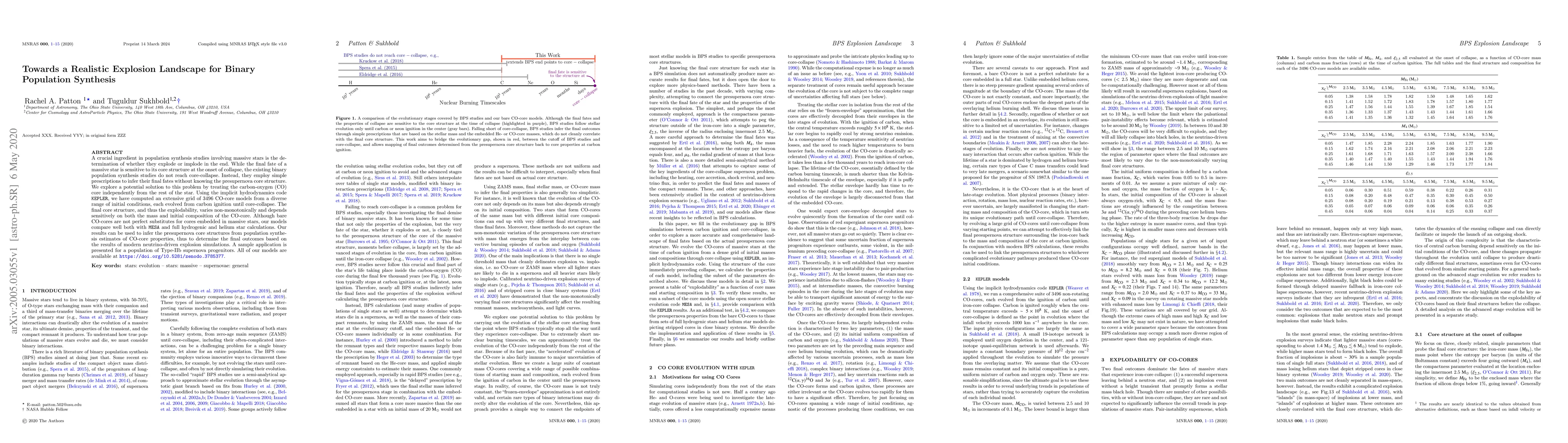 Thumbnail for Towards a Realistic Explosion Landscape for Binary Population Synthesis