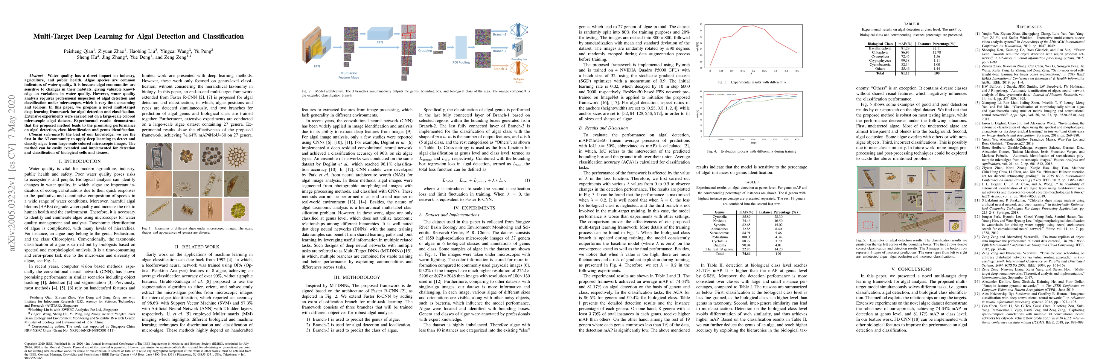 Thumbnail for Multi-Target Deep Learning for Algal Detection and Classification
