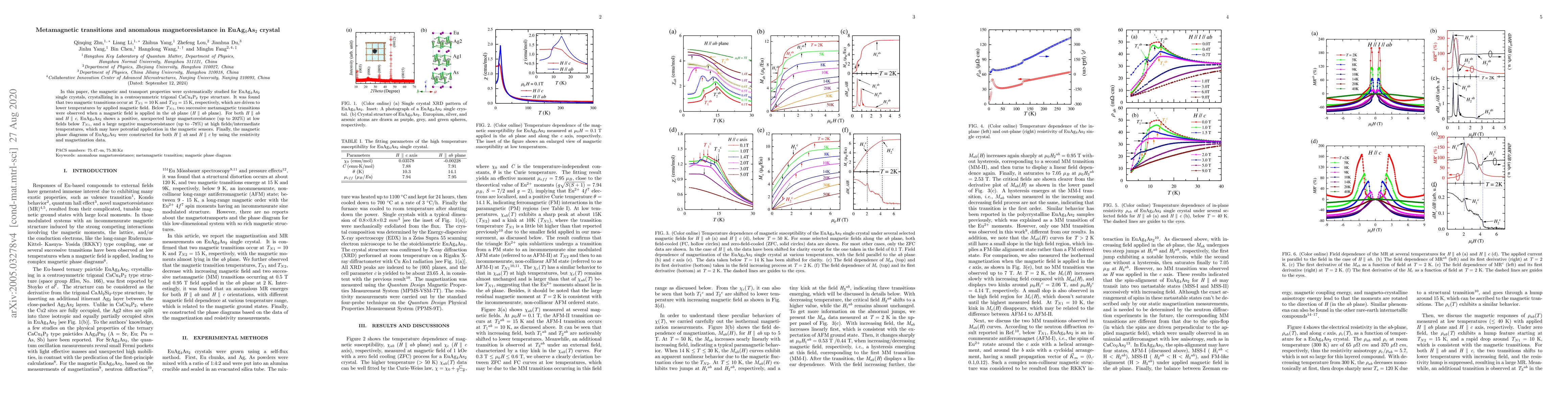 Thumbnail for Metamagnetic transitions and anomalous magnetoresistance in
  EuAg$_4$As$_2$ single crystal