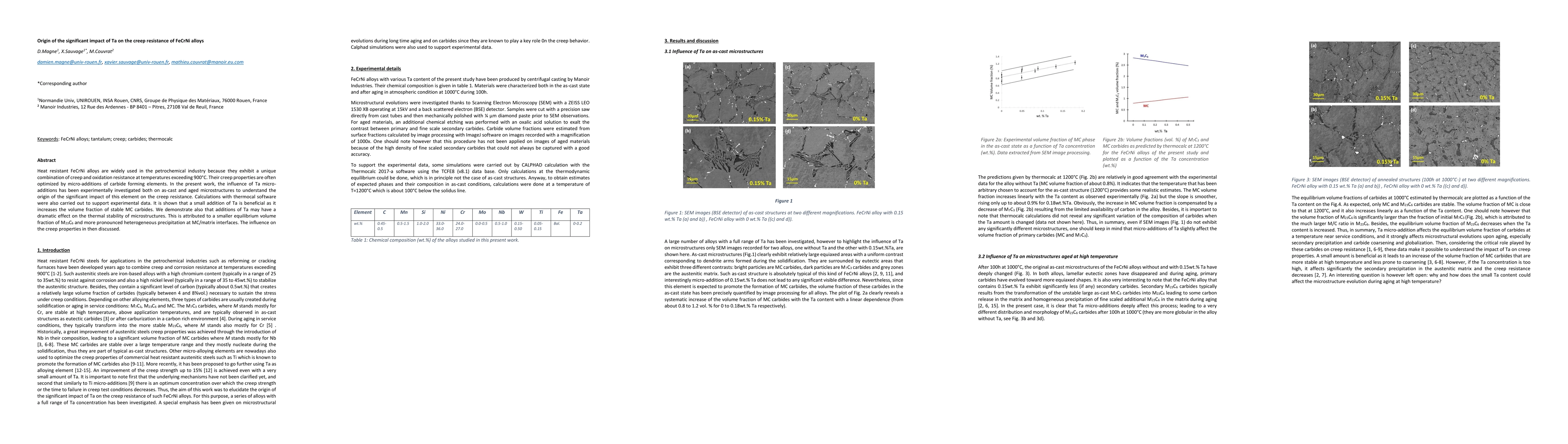 Thumbnail for Origin of the Significant Impact of Ta on the Creep Resistance of FeCrNi
  Alloys
