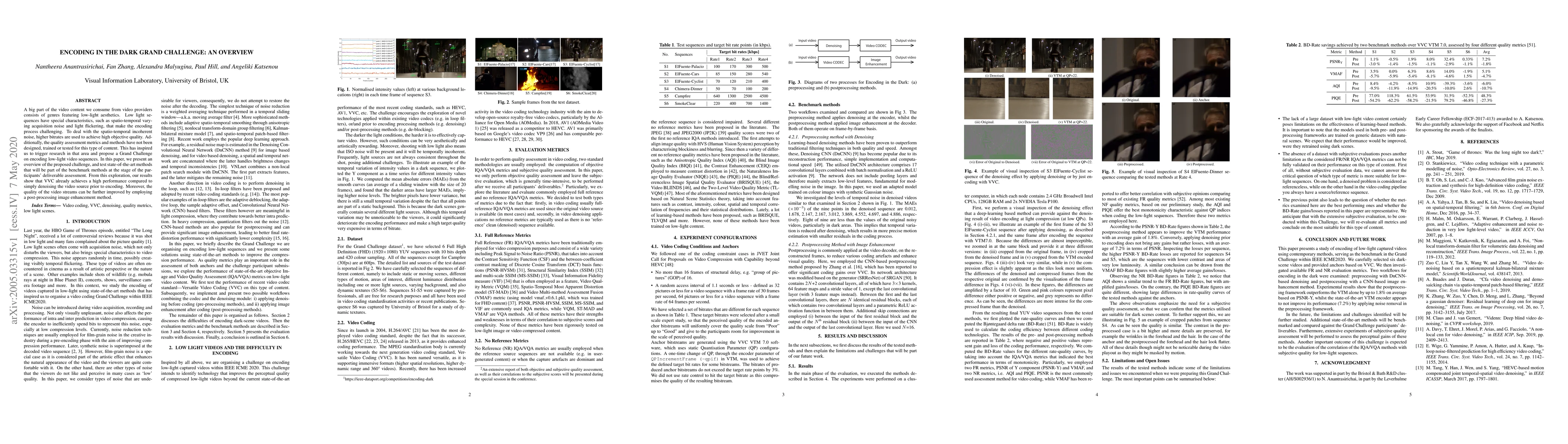 Thumbnail for Encoding in the Dark Grand Challenge: An Overview