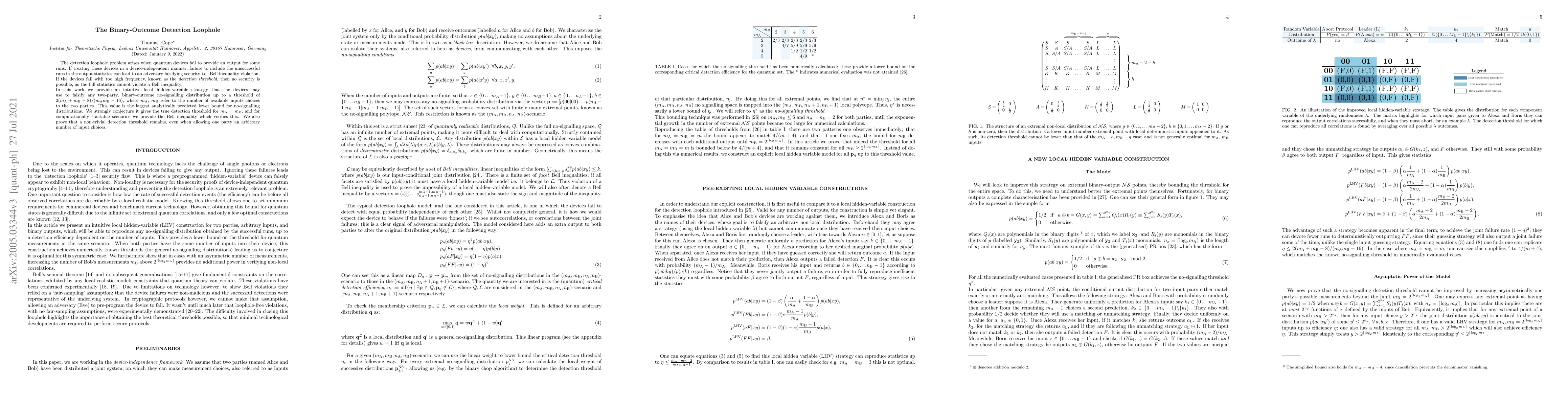 Thumbnail for The Binary-Outcome Detection Loophole