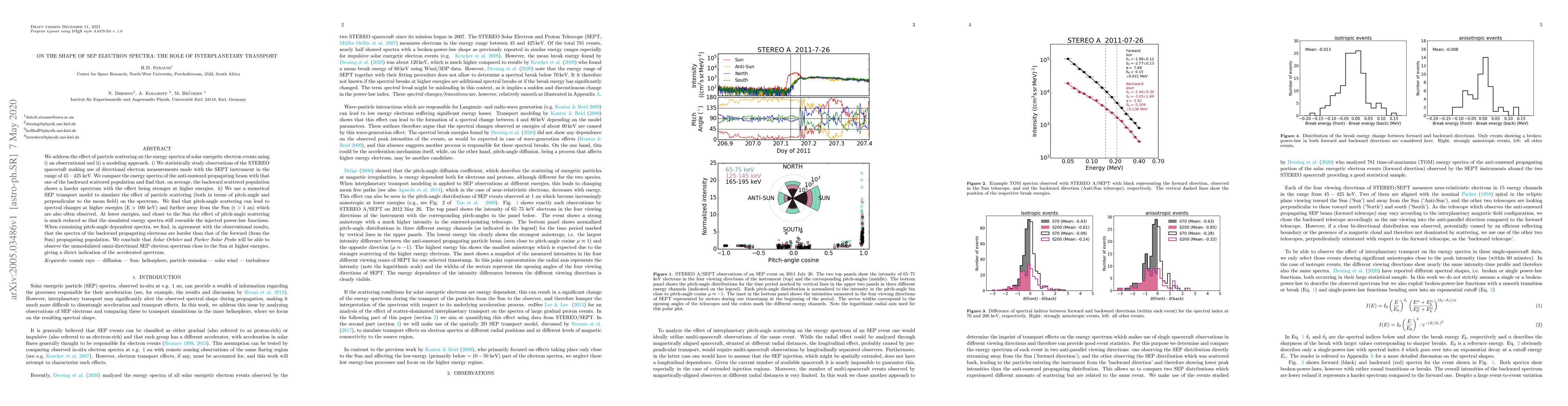 Thumbnail for On the shape of SEP electron spectra: The role of interplanetary
  transport