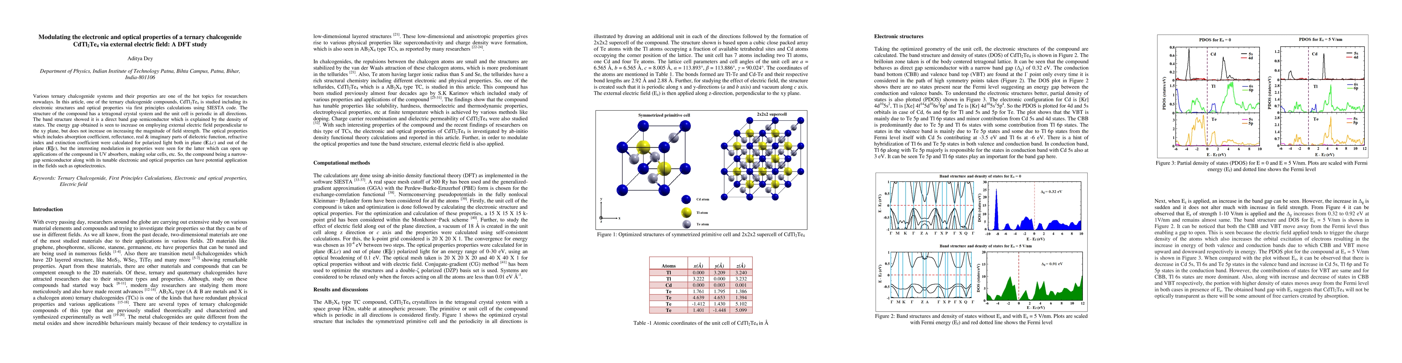 Thumbnail for Modulating the electronic and optical properties of a ternary
  chalcogenide CdTl2Te4 via external electric field: A DFT study