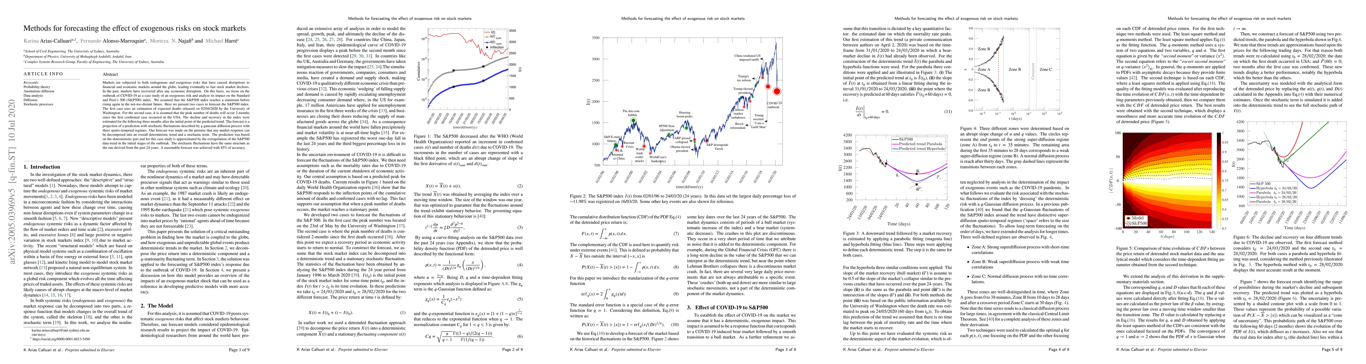 Thumbnail for Methods for forecasting the effect of exogenous risk on stock markets