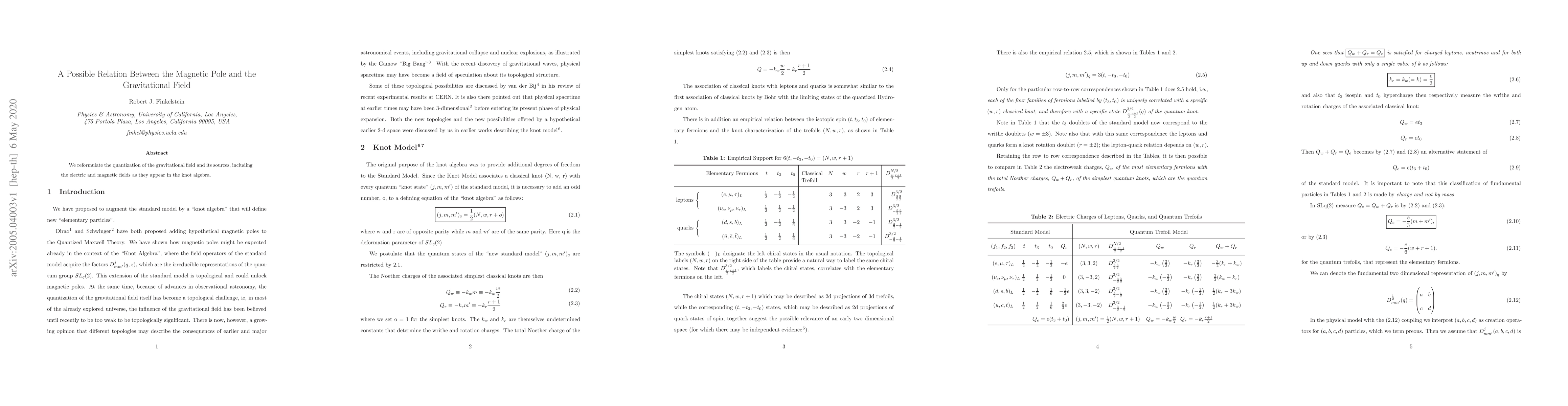 Thumbnail for A Possible Relation Between the Magnetic Pole and the Gravitational
  Field
