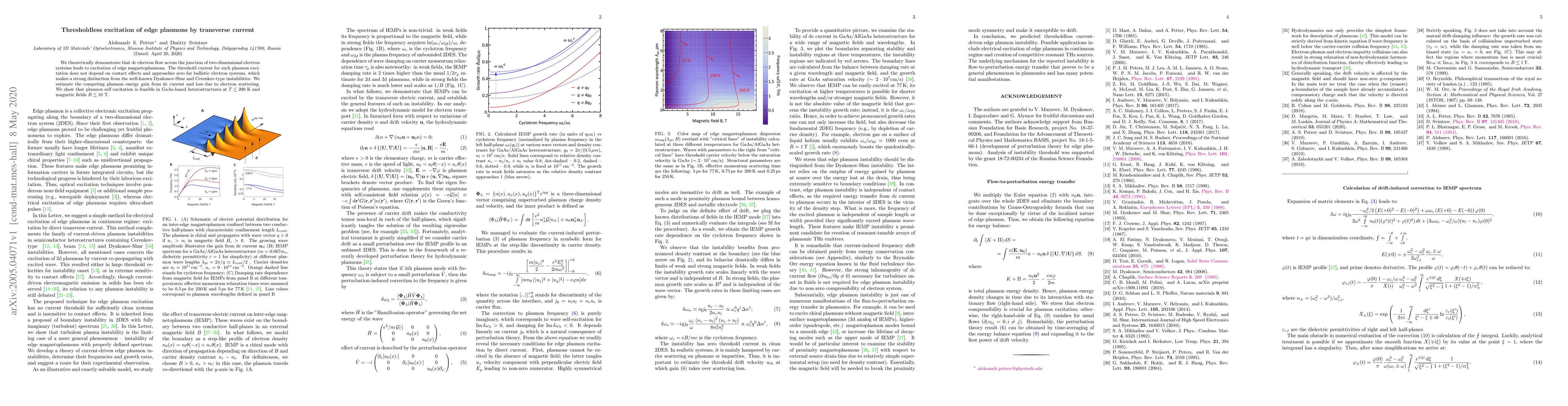 Thumbnail for Thresholdless excitation of edge plasmons by transverse current