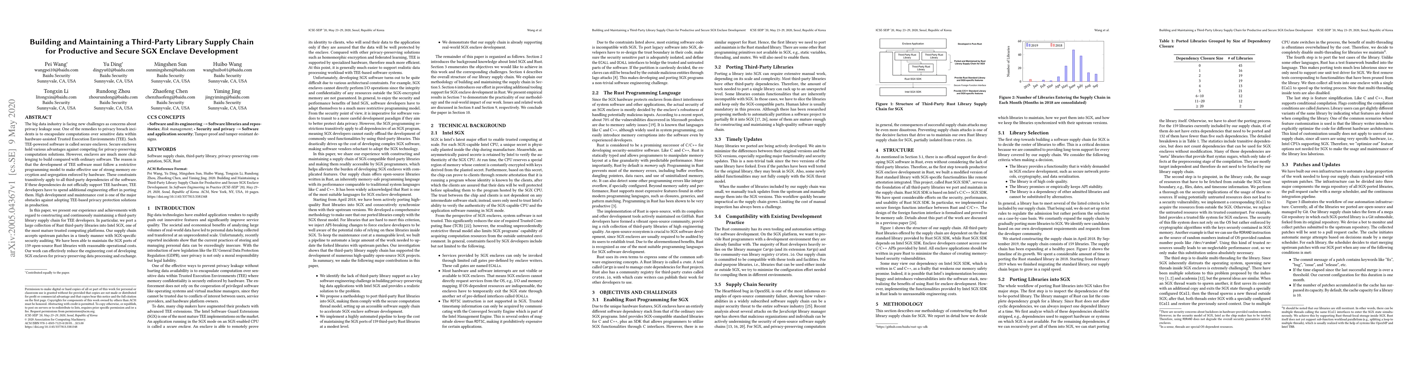 Thumbnail for Building and Maintaining a Third-Party Library Supply Chain for
  Productive and Secure SGX Enclave Development