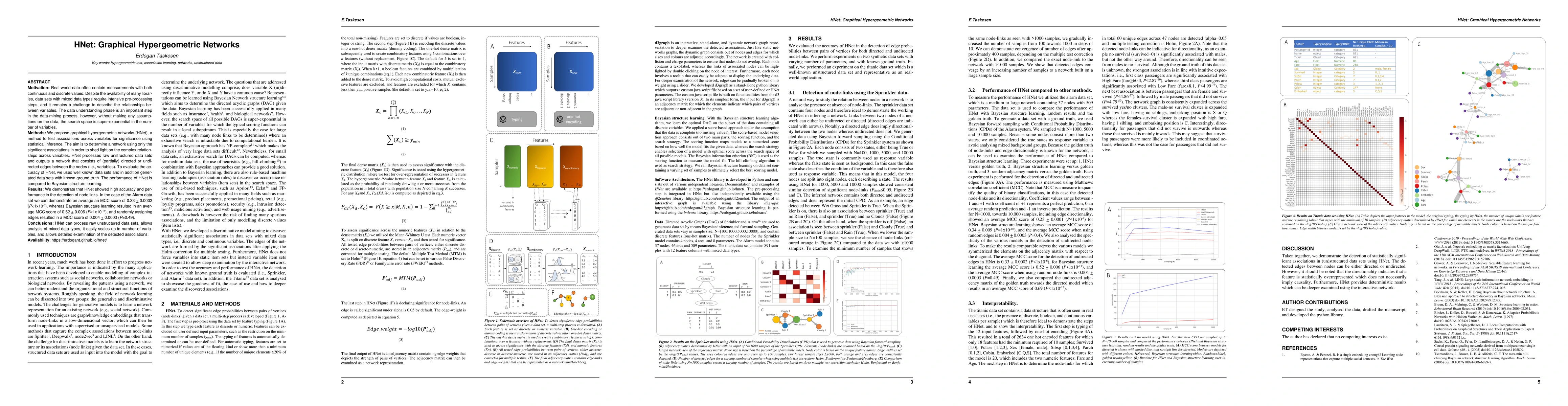 Thumbnail for HNet: Graphical Hypergeometric Networks