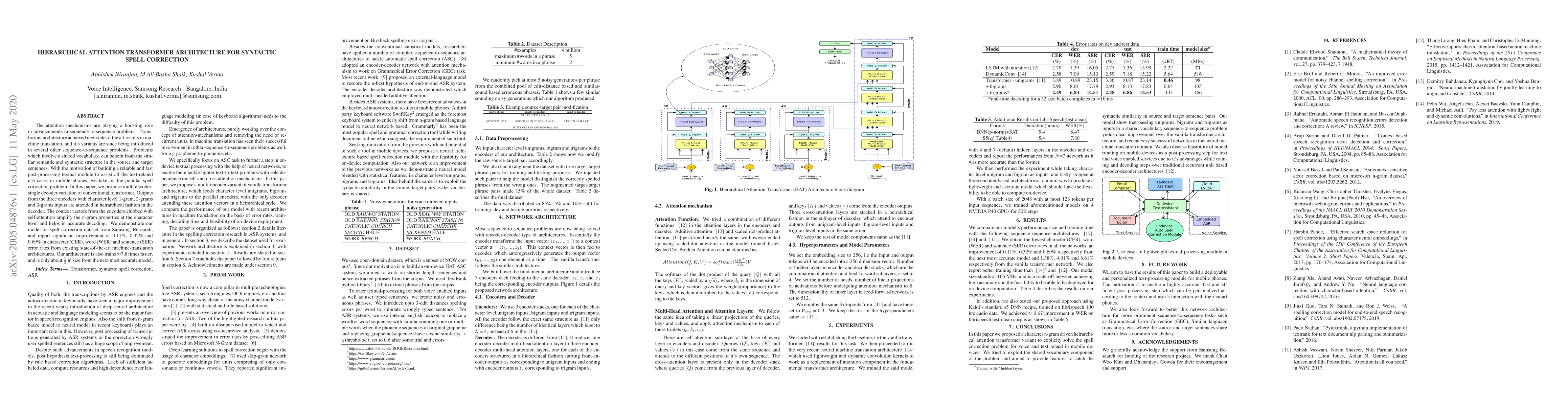 Thumbnail for Hierarchical Attention Transformer Architecture For Syntactic Spell
  Correction