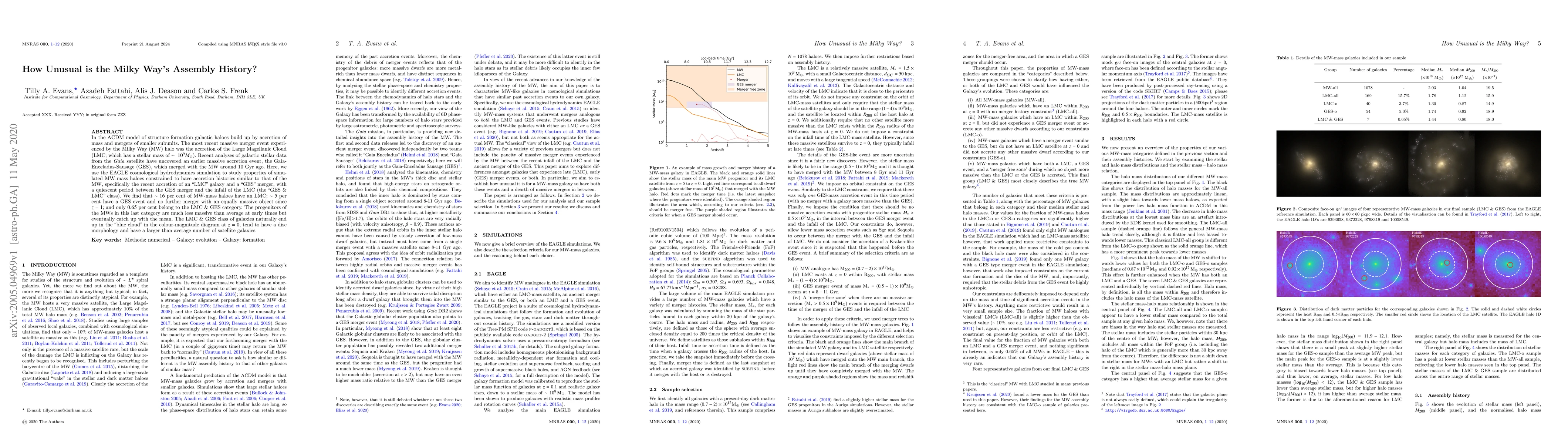 Thumbnail for How Unusual is the Milky Way's Assembly History?