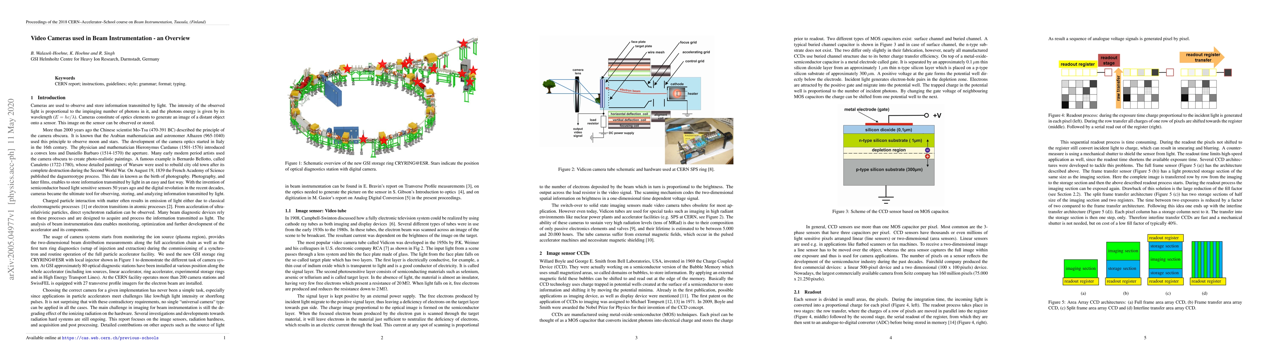 Thumbnail for Video Cameras used in Beam Instrumentation -- an Overview