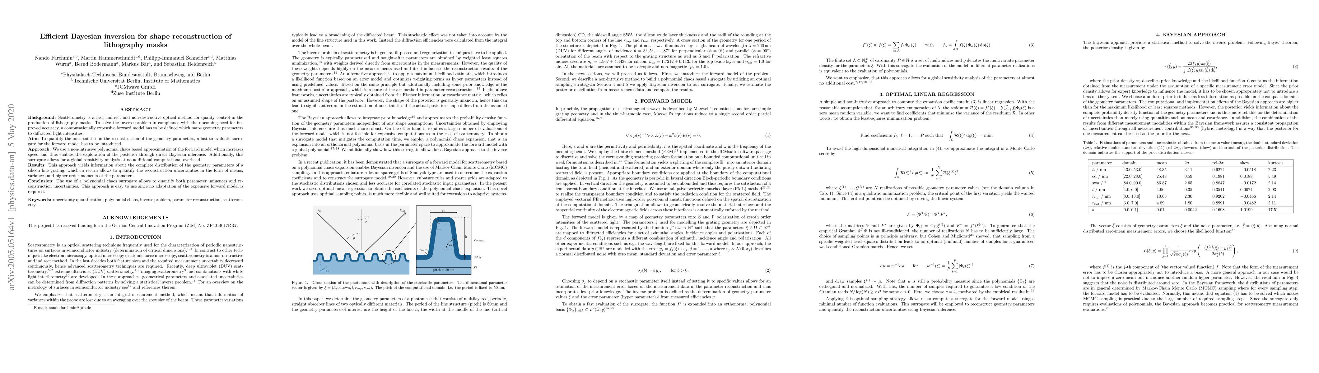 Thumbnail for Efficient Bayesian inversion for shape reconstruction of lithography
  masks