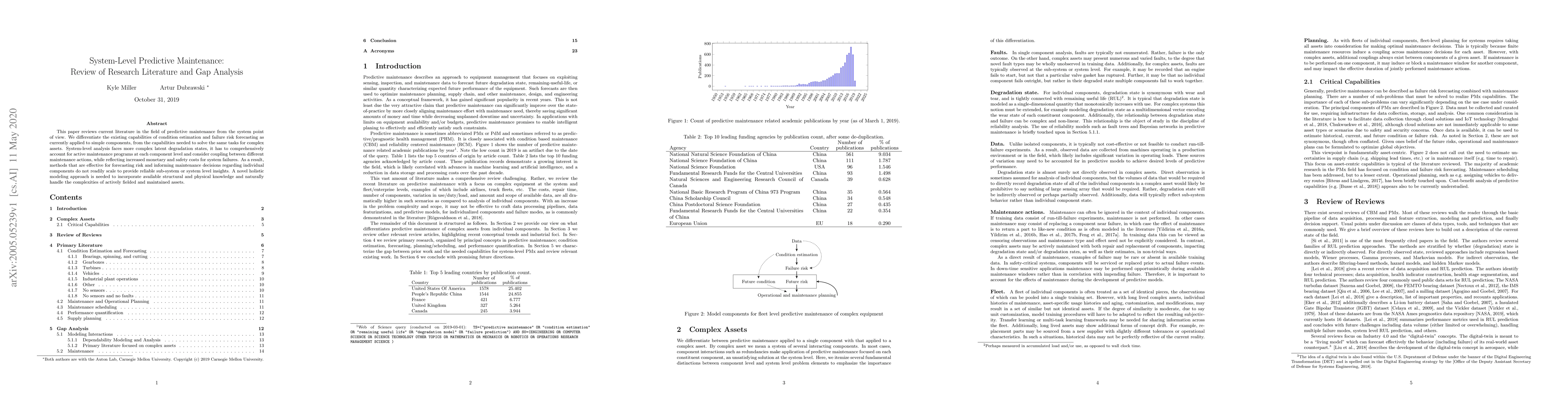 Thumbnail for System-Level Predictive Maintenance: Review of Research Literature and
  Gap Analysis