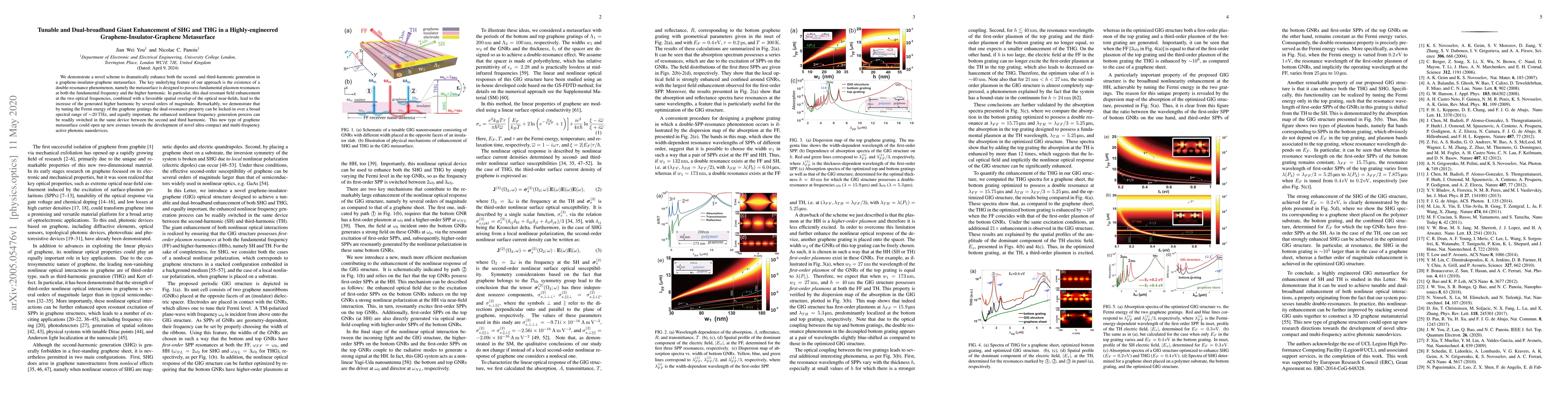 Thumbnail for Tunable and Dual-broadband Giant Enhancement of SHG and THG in a
  Highly-engineered Graphene-Insulator-Graphene Metasurface