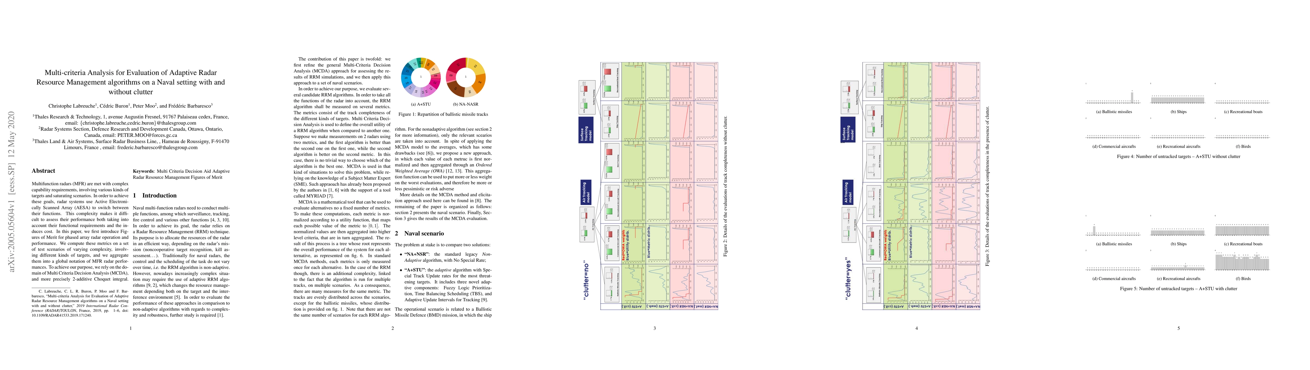 Thumbnail for Multi-criteria Analysis for Evaluation of Adaptive Radar Resource
  Management algorithms on a Naval setting with and without clutter